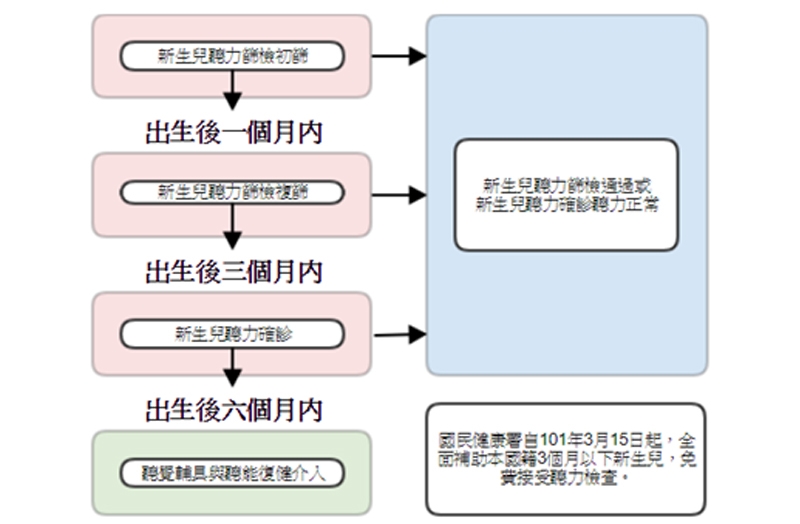 新手爸媽必看 新生兒為什麼要做聽力篩檢 富聆助聽器