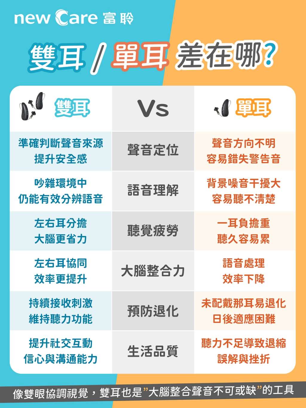 雙耳配戴助聽器的好處